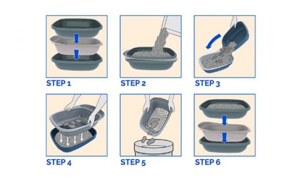 Petmate corner store sifting litter pan